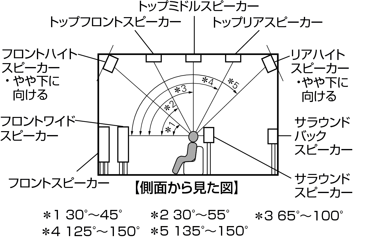 Pict SP Layout 11.1 Side AVRX5200WE3